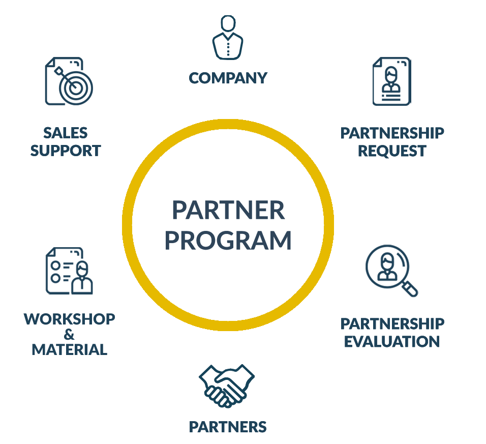 Partner Program