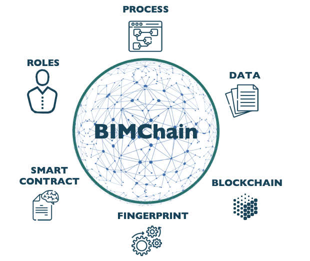 BIMChain