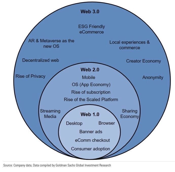 L'ascesa dei browser Web 3.0