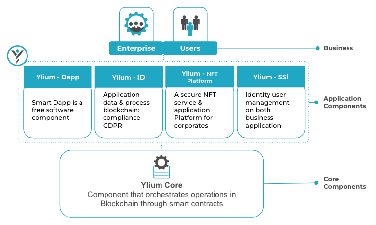 Ylium Platform