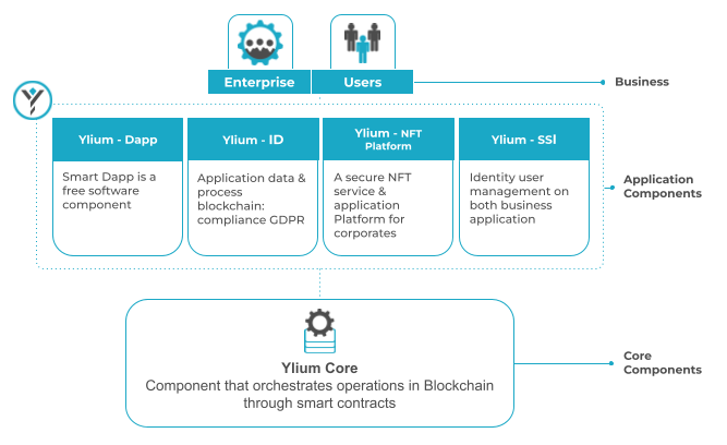 Ylium Platform