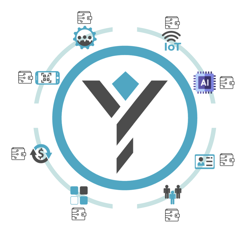 Ylium Platform
